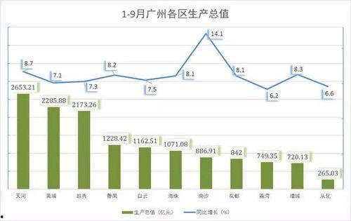 娱乐经济数据,揭秘行业发展趋势与市场潜力